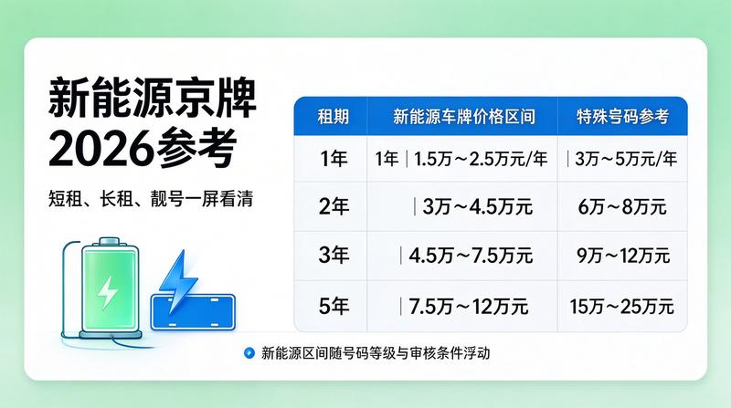 闲置京牌转让与租赁区别